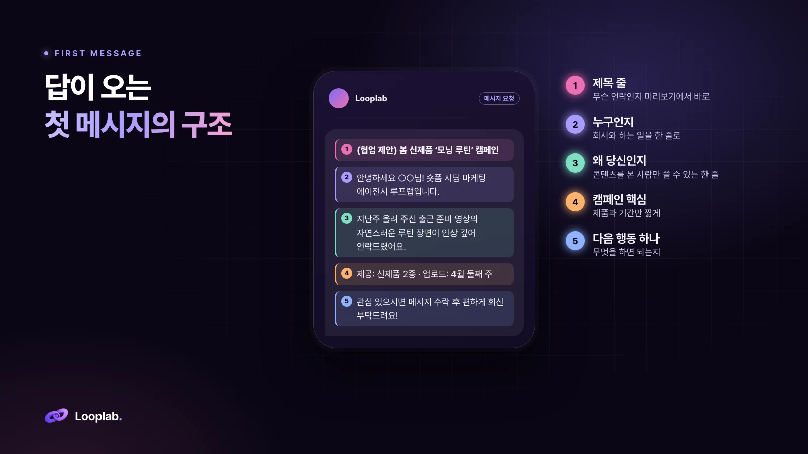 답이 오는 첫 메시지의 구조