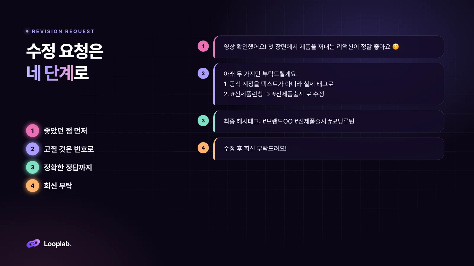 수정 요청은 네 단계로