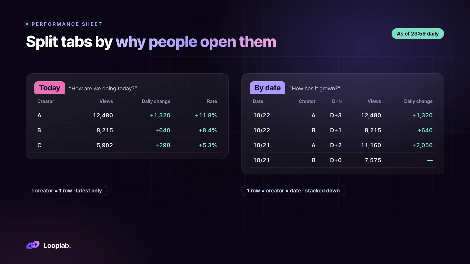 Split tabs by why people open them