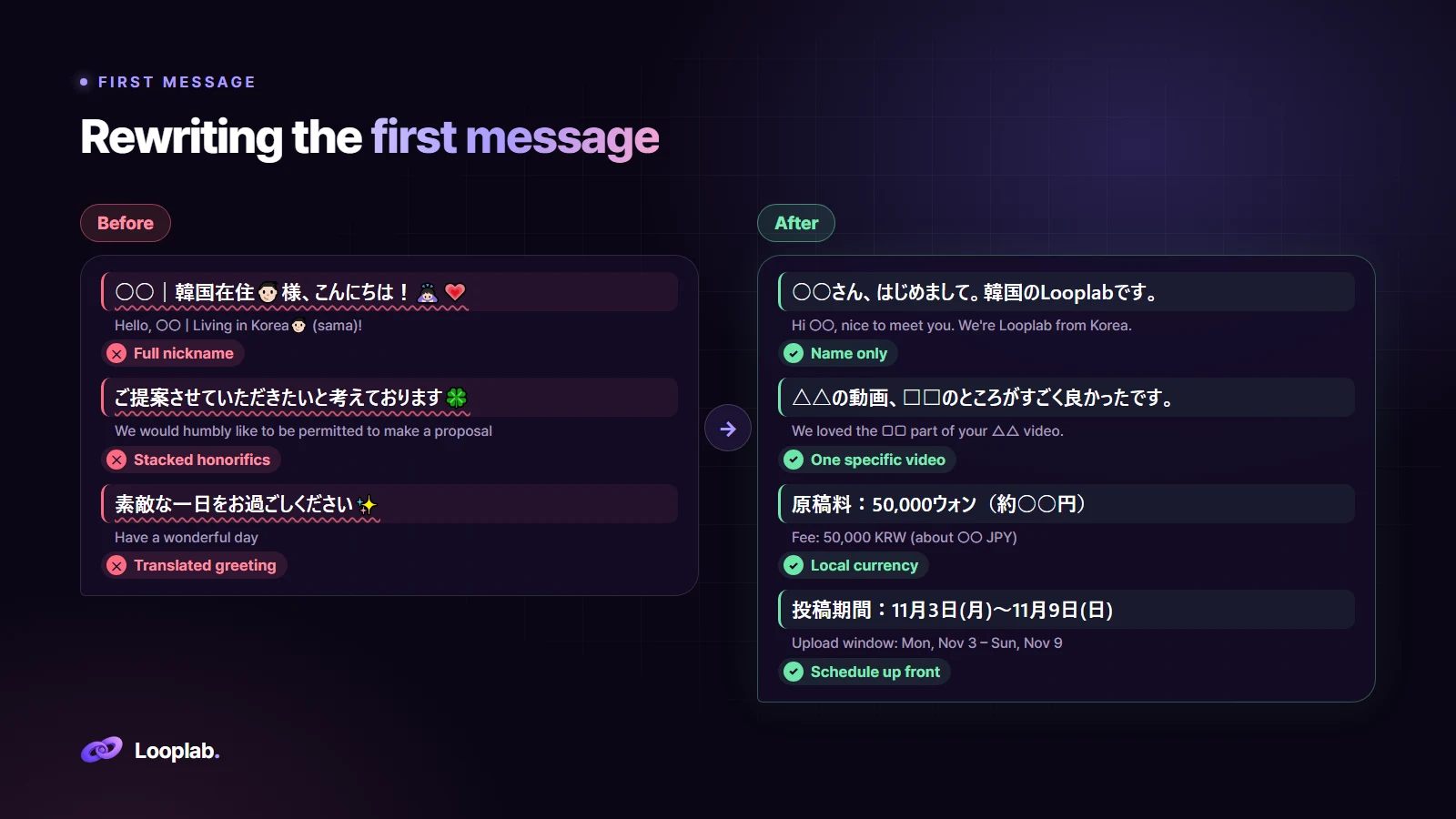 A Japanese first message, before and after